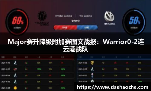 Major赛升降级附加赛图文战报：Warrior0-2连云港战队